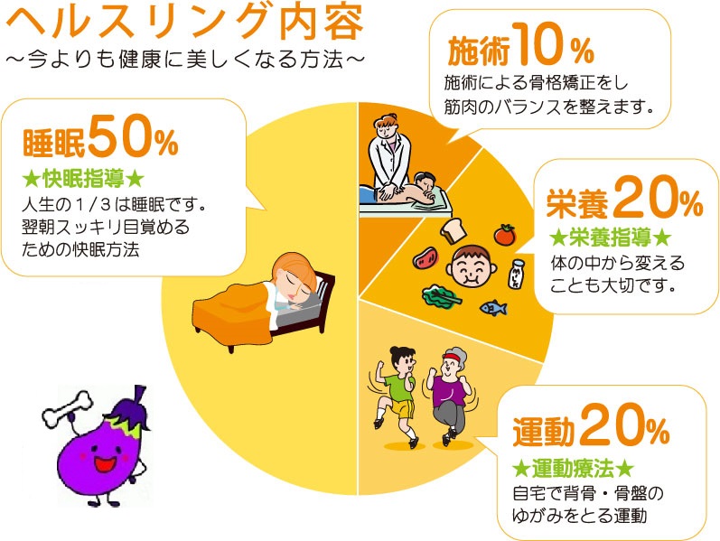 ブログ | なすカイロプラクティック院